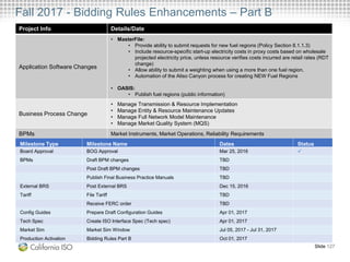 Fall 2017 - Bidding Rules Enhancements – Part B
Slide 127
Project Info Details/Date
Application Software Changes
• MasterFile:
• Provide ability to submit requests for new fuel regions (Policy Section 8.1.1.3)
• Include resource-specific start-up electricity costs in proxy costs based on wholesale
projected electricity price, unless resource verifies costs incurred are retail rates (RDT
change)
• Allow ability to submit a weighting when using a more than one fuel region.
• Automation of the Aliso Canyon process for creating NEW Fuel Regions
• OASIS:
• Publish fuel regions (public information)
Business Process Change
• Manage Transmission & Resource Implementation
• Manage Entity & Resource Maintenance Updates
• Manage Full Network Model Maintenance
• Manage Market Quality System (MQS)
BPMs Market Instruments, Market Operations, Reliability Requirements
Milestone Type Milestone Name Dates Status
Board Approval BOG Approval Mar 25, 2016 
BPMs Draft BPM changes TBD
Post Draft BPM changes TBD
Publish Final Business Practice Manuals TBD
External BRS Post External BRS Dec 15, 2016
Tariff File Tariff TBD
Receive FERC order TBD
Config Guides Prepare Draft Configuration Guides Apr 01, 2017
Tech Spec Create ISO Interface Spec (Tech spec) Apr 01, 2017
Market Sim Market Sim Window Jul 05, 2017 - Jul 31, 2017
Production Activation Bidding Rules Part B Oct 01, 2017
 