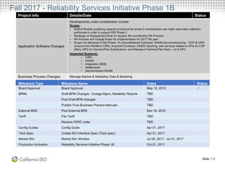 Fall 2017 - Reliability Services Initiative Phase 1B
Project Info Details/Date Status
Application Software Changes
Developments under consideration include:
Scope:
• Default flexible qualifying capacity provisions for phase 2 consideration (we might need data collection
performed in order to support RSI Phase 2
• Redesign of Replacement Rule for System RA and Monthly RA Process
• RA Process and Outage Rules for implementation for 2017 RA year
• Scope not delivered in RSI Phase 1A (Grandfathered Contracts, RAAM Decommissioning – SCP & CPM
screens from RAAM to CIRA, Acquired Contracts, OASIS reporting, web services related to APIs for CSP
offers, APIs for Generic/Flex Substitutions, and Release of Generic/Flex Subs – UI & API)
Impacted Systems:
• CIRA
• OASIS
• Integration (B2B)
• Settlements
• Decommission RAAM
Business Process Changes Manage Market & Reliability Data & Modeling
Slide 128
Milestone Type Milestone Name Dates Status
Board Approval Board Approval May 12, 2015 
BPMs Draft BPM Changes - Outage Mgmt, Reliability Reqmts TBD
Post Draft BPM changes TBD
Publish Final Business Practice Manuals TBD
External BRS Post External BRS Dec 16, 2016
Tariff File Tariff TBD
Receive FERC order TBD
Config Guides Config Guide Apr 01, 2017
Tech Spec Create ISO Interface Spec (Tech spec) Apr 01, 2017
Market Sim Market Sim Window Jul 05, 2017 - Jul 31, 2017
Production Activation Reliability Services Initiative Phase 1B Oct 01, 2017
 