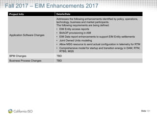 Fall 2017 – EIM Enhancements 2017
Project Info Details/Date
Application Software Changes
​Addresses the following enhancements identified by policy, operations,
technology, business and market participants.
The following requirements are being defined:
• EIM Entity access reports
• BAAOP provisioning in AIM
• EIM Data report enhancements to support EIM Entity settlements
• Joint Owned Units modeling
• Allow MSG resource to send actual configuration in telemetry for RTM
• Comprehensive model for startup and transition energy in DAM, RTM,
RTBS, MQS
BPM Changes TBD
Business Process Changes TBD
Slide 131
 