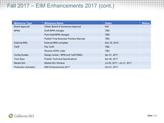 Slide 132
Fall 2017 – EIM Enhancements 2017 (cont.)
Milestone Type Milestone Name Dates Status
Board Approval Obtain Board of Governors Approval N/A
BPMs Draft BPM changes TBD
Post Draft BPM changes TBD
Publish Final Business Practice Manuals TBD
External BRS External BRS complete Dec 30, 2016
Tariff File Tariff TBD
Receive FERC order TBD
Config Guides Design review - BPM and Tariff SMEs Apr 01, 2017
Tech Spec Publish Technical Specifications Apr 06, 2017
Market Sim Market Sim Window Jul 05, 2017 - Jul 31, 2017
Production Activation EIM Enhancements 2017 Oct 01, 2017
 