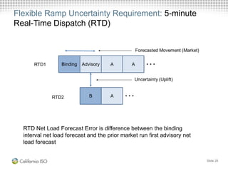 Flexible Ramp Uncertainty Requirement: 5-minute
Real-Time Dispatch (RTD)
Slide 28
RTD Net Load Forecast Error is difference between the binding
interval net load forecast and the prior market run first advisory net
load forecast
 