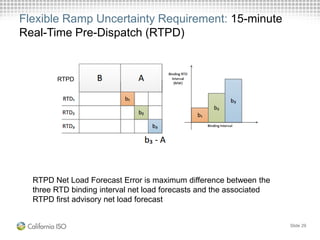 Flexible Ramp Uncertainty Requirement: 15-minute
Real-Time Pre-Dispatch (RTPD)
Slide 29
RTPD Net Load Forecast Error is maximum difference between the
three RTD binding interval net load forecasts and the associated
RTPD first advisory net load forecast
RTPD
 
