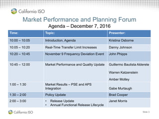 Market Performance and Planning Forum
Agenda – December 7, 2016
12:00 – 1:00 Lunch
1:00 – 1:30 Market Results – PSE and APS
Integration Gabe Murtaugh
1:30 – 2:00 Policy Update Brad Cooper
2:00 – 3:00 • Release Update
• Annual Functional Release Lifecycle
Janet Morris
Time: Topic: Presenter:
10:00 – 10:05 Introduction, Agenda Kristina Osborne
10:05 – 10:20 Real-Time Transfer Limit Increases Danny Johnson
10:20 – 10:45 November 9 Frequency Deviation Event John Phipps
10:45 – 12:00 Market Performance and Quality Update Guillermo Bautista Alderete
Warren Katzenstein
Amber Motley
Slide 3
 