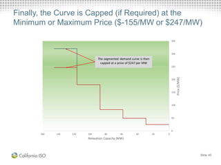 Finally, the Curve is Capped (if Required) at the
Minimum or Maximum Price ($-155/MW or $247/MW)
Slide 40
0
50
100
150
200
250
300
350
020406080100120140160
Price($/MW)
Relaxation Capacity (MW)
The segmented demand curve is then
capped at a price of $247 per MW
 