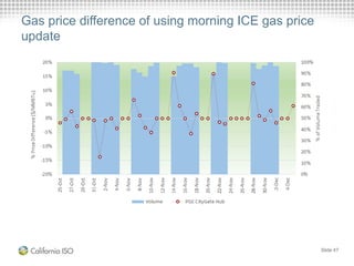 Gas price difference of using morning ICE gas price
update
Slide 47
 