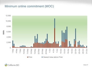 Slide 67
Minimum online commitment (MOC)
 