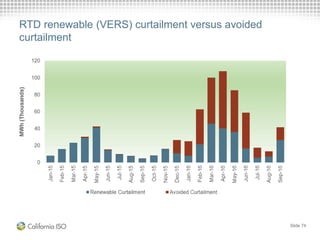 Slide 74
RTD renewable (VERS) curtailment versus avoided
curtailment
 