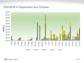 Page 82
EIM BCR in September and October
 
