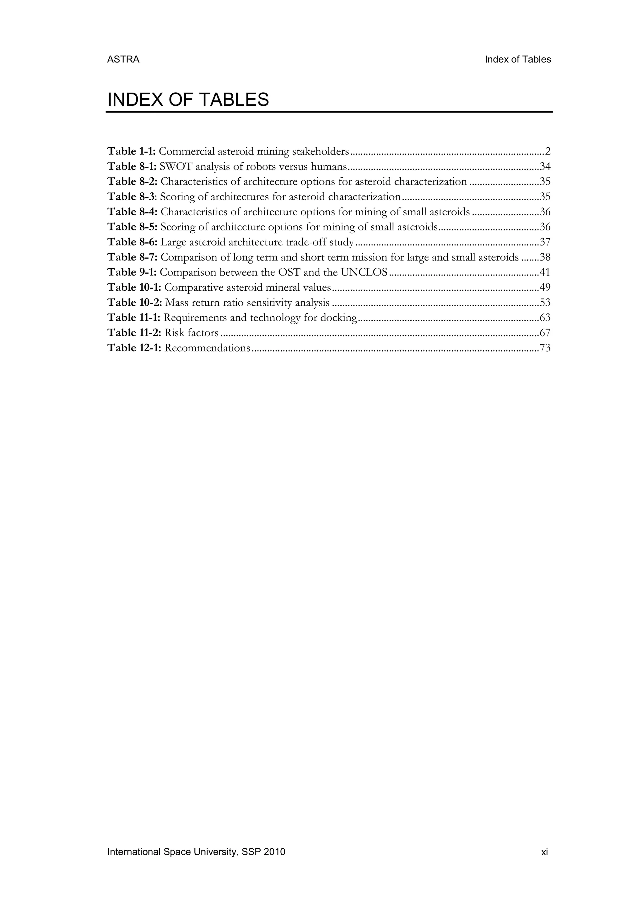 ASTRA Index of Tables
xiInternational Space University, SSP 2010
INDEX OF TABLES
Table 1-1: Commercial asteroid mining stakeholders...........................................................................2
Table 8-1: SWOT analysis of robots versus humans..........................................................................34
Table 8-2: Characteristics of architecture options for asteroid characterization ...........................35
Table 8-3: Scoring of architectures for asteroid characterization.....................................................35
Table 8-4: Characteristics of architecture options for mining of small asteroids ..........................36
Table 8-5: Scoring of architecture options for mining of small asteroids.......................................36
Table 8-6: Large asteroid architecture trade-off study.......................................................................37
Table 8-7: Comparison of long term and short term mission for large and small asteroids .......38
Table 9-1: Comparison between the OST and the UNCLOS..........................................................41
Table 10-1: Comparative asteroid mineral values................................................................................49
Table 10-2: Mass return ratio sensitivity analysis ................................................................................53
Table 11-1: Requirements and technology for docking......................................................................63
Table 11-2: Risk factors...........................................................................................................................67
Table 12-1: Recommendations...............................................................................................................73
 