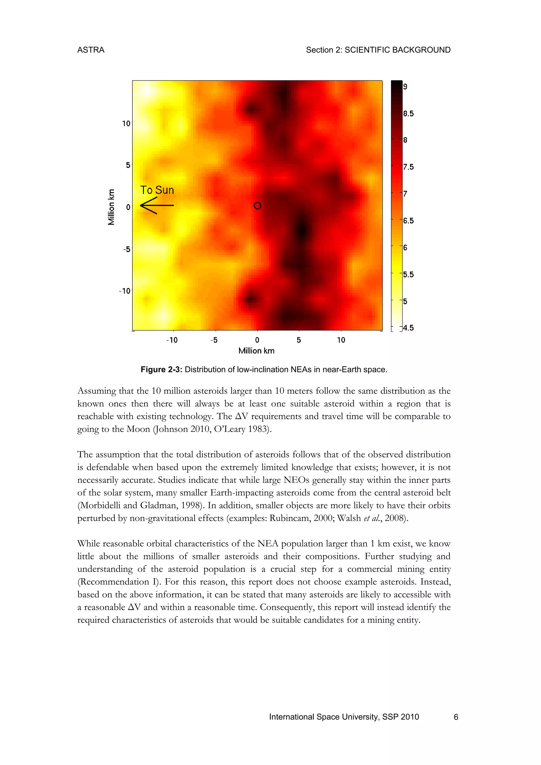 ASTRA Section 2: SCIENTIFIC BACKGROUND
6International Space University, SSP 2010
Figure 2-3: Distribution of low-inclination NEAs in near-Earth space.
Assuming that the 10 million asteroids larger than 10 meters follow the same distribution as the
known ones then there will always be at least one suitable asteroid within a region that is
reachable with existing technology. The ΔV requirements and travel time will be comparable to
going to the Moon (Johnson 2010, O‟Leary 1983).
The assumption that the total distribution of asteroids follows that of the observed distribution
is defendable when based upon the extremely limited knowledge that exists; however, it is not
necessarily accurate. Studies indicate that while large NEOs generally stay within the inner parts
of the solar system, many smaller Earth-impacting asteroids come from the central asteroid belt
(Morbidelli and Gladman, 1998). In addition, smaller objects are more likely to have their orbits
perturbed by non-gravitational effects (examples: Rubincam, 2000; Walsh et al., 2008).
While reasonable orbital characteristics of the NEA population larger than 1 km exist, we know
little about the millions of smaller asteroids and their compositions. Further studying and
understanding of the asteroid population is a crucial step for a commercial mining entity
(Recommendation I). For this reason, this report does not choose example asteroids. Instead,
based on the above information, it can be stated that many asteroids are likely to accessible with
a reasonable ΔV and within a reasonable time. Consequently, this report will instead identify the
required characteristics of asteroids that would be suitable candidates for a mining entity.
 
