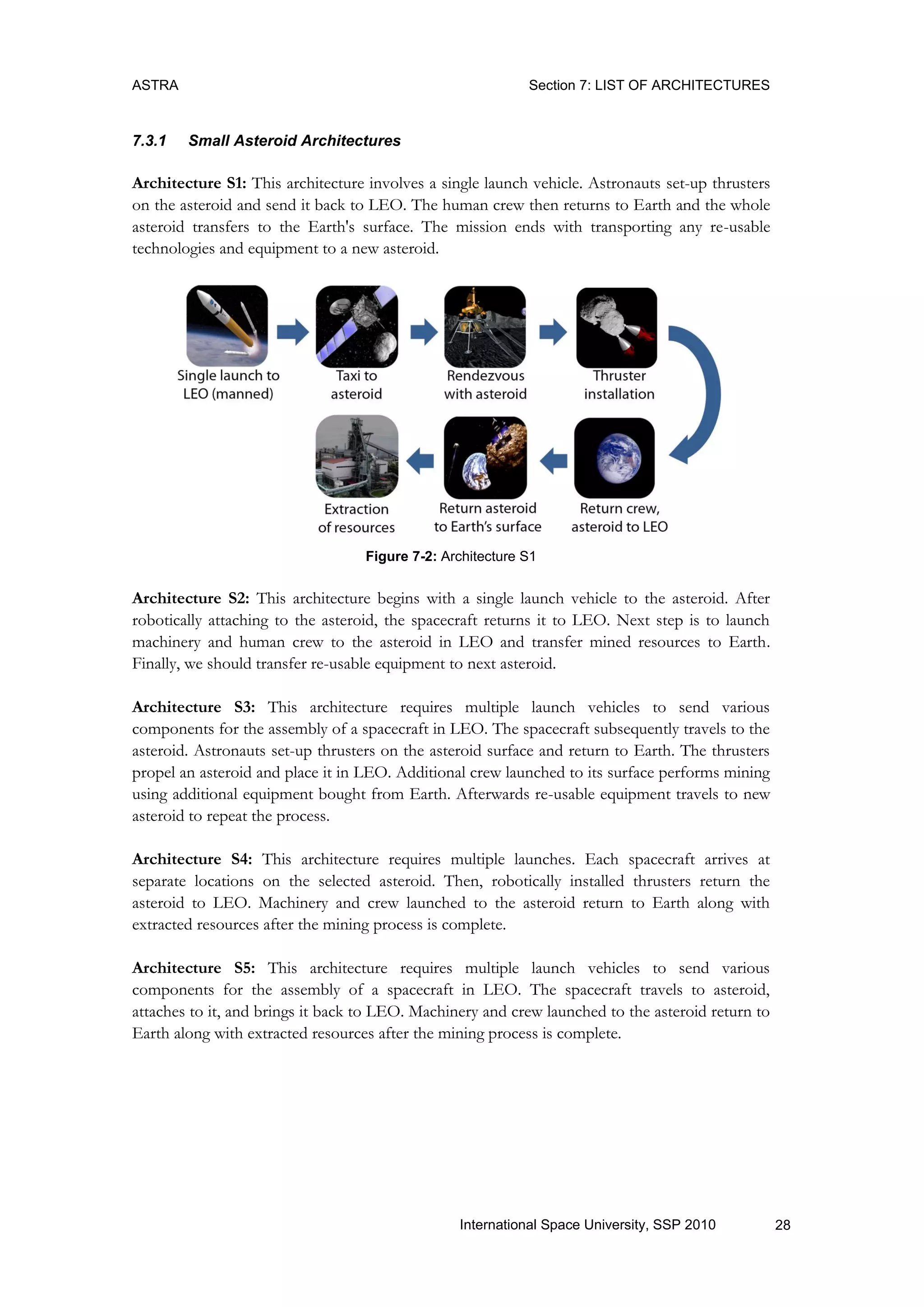 ASTRA Section 7: LIST OF ARCHITECTURES
28International Space University, SSP 2010
7.3.1 Small Asteroid Architectures
Architecture S1: This architecture involves a single launch vehicle. Astronauts set-up thrusters
on the asteroid and send it back to LEO. The human crew then returns to Earth and the whole
asteroid transfers to the Earth's surface. The mission ends with transporting any re-usable
technologies and equipment to a new asteroid.
Figure 7-2: Architecture S1
Architecture S2: This architecture begins with a single launch vehicle to the asteroid. After
robotically attaching to the asteroid, the spacecraft returns it to LEO. Next step is to launch
machinery and human crew to the asteroid in LEO and transfer mined resources to Earth.
Finally, we should transfer re-usable equipment to next asteroid.
Architecture S3: This architecture requires multiple launch vehicles to send various
components for the assembly of a spacecraft in LEO. The spacecraft subsequently travels to the
asteroid. Astronauts set-up thrusters on the asteroid surface and return to Earth. The thrusters
propel an asteroid and place it in LEO. Additional crew launched to its surface performs mining
using additional equipment bought from Earth. Afterwards re-usable equipment travels to new
asteroid to repeat the process.
Architecture S4: This architecture requires multiple launches. Each spacecraft arrives at
separate locations on the selected asteroid. Then, robotically installed thrusters return the
asteroid to LEO. Machinery and crew launched to the asteroid return to Earth along with
extracted resources after the mining process is complete.
Architecture S5: This architecture requires multiple launch vehicles to send various
components for the assembly of a spacecraft in LEO. The spacecraft travels to asteroid,
attaches to it, and brings it back to LEO. Machinery and crew launched to the asteroid return to
Earth along with extracted resources after the mining process is complete.
 