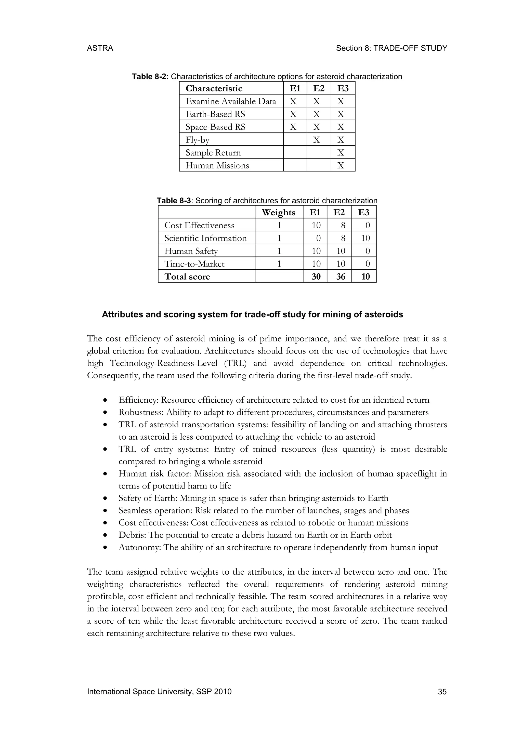 ASTRA Section 8: TRADE-OFF STUDY
35International Space University, SSP 2010
Table 8-2: Characteristics of architecture options for asteroid characterization
Table 8-3: Scoring of architectures for asteroid characterization
Attributes and scoring system for trade-off study for mining of asteroids
The cost efficiency of asteroid mining is of prime importance, and we therefore treat it as a
global criterion for evaluation. Architectures should focus on the use of technologies that have
high Technology-Readiness-Level (TRL) and avoid dependence on critical technologies.
Consequently, the team used the following criteria during the first-level trade-off study.
 Efficiency: Resource efficiency of architecture related to cost for an identical return
 Robustness: Ability to adapt to different procedures, circumstances and parameters
 TRL of asteroid transportation systems: feasibility of landing on and attaching thrusters
to an asteroid is less compared to attaching the vehicle to an asteroid
 TRL of entry systems: Entry of mined resources (less quantity) is most desirable
compared to bringing a whole asteroid
 Human risk factor: Mission risk associated with the inclusion of human spaceflight in
terms of potential harm to life
 Safety of Earth: Mining in space is safer than bringing asteroids to Earth
 Seamless operation: Risk related to the number of launches, stages and phases
 Cost effectiveness: Cost effectiveness as related to robotic or human missions
 Debris: The potential to create a debris hazard on Earth or in Earth orbit
 Autonomy: The ability of an architecture to operate independently from human input
The team assigned relative weights to the attributes, in the interval between zero and one. The
weighting characteristics reflected the overall requirements of rendering asteroid mining
profitable, cost efficient and technically feasible. The team scored architectures in a relative way
in the interval between zero and ten; for each attribute, the most favorable architecture received
a score of ten while the least favorable architecture received a score of zero. The team ranked
each remaining architecture relative to these two values.
Characteristic E1 E2 E3
Examine Available Data X X X
Earth-Based RS X X X
Space-Based RS X X X
Fly-by X X
Sample Return X
Human Missions X
Weights E1 E2 E3
Cost Effectiveness 1 10 8 0
Scientific Information 1 0 8 10
Human Safety 1 10 10 0
Time-to-Market 1 10 10 0
Total score 30 36 10
 