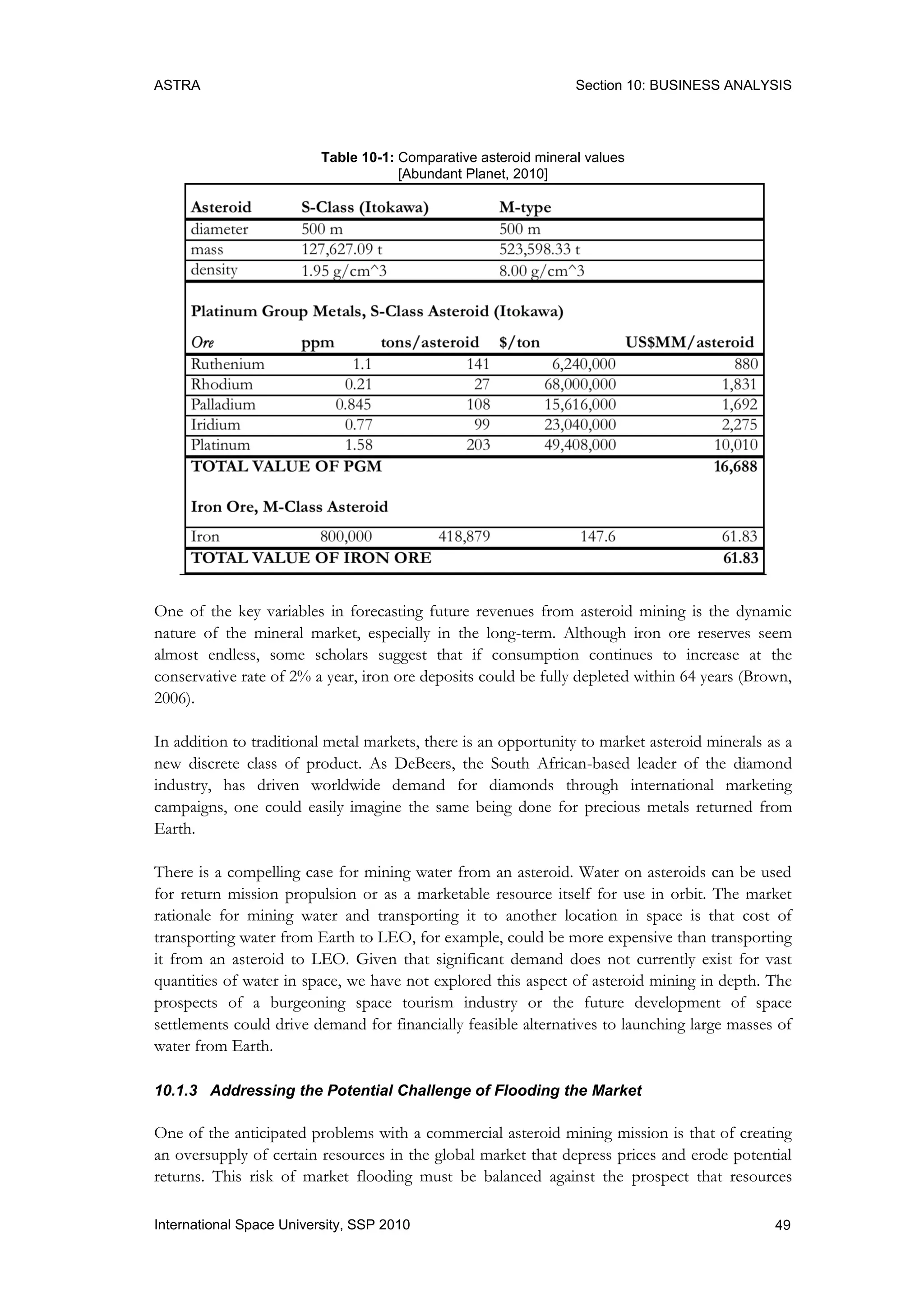 ASTRA Section 10: BUSINESS ANALYSIS
49International Space University, SSP 2010
Table 10-1: Comparative asteroid mineral values
[Abundant Planet, 2010]
One of the key variables in forecasting future revenues from asteroid mining is the dynamic
nature of the mineral market, especially in the long-term. Although iron ore reserves seem
almost endless, some scholars suggest that if consumption continues to increase at the
conservative rate of 2% a year, iron ore deposits could be fully depleted within 64 years (Brown,
2006).
In addition to traditional metal markets, there is an opportunity to market asteroid minerals as a
new discrete class of product. As DeBeers, the South African-based leader of the diamond
industry, has driven worldwide demand for diamonds through international marketing
campaigns, one could easily imagine the same being done for precious metals returned from
Earth.
There is a compelling case for mining water from an asteroid. Water on asteroids can be used
for return mission propulsion or as a marketable resource itself for use in orbit. The market
rationale for mining water and transporting it to another location in space is that cost of
transporting water from Earth to LEO, for example, could be more expensive than transporting
it from an asteroid to LEO. Given that significant demand does not currently exist for vast
quantities of water in space, we have not explored this aspect of asteroid mining in depth. The
prospects of a burgeoning space tourism industry or the future development of space
settlements could drive demand for financially feasible alternatives to launching large masses of
water from Earth.
10.1.3 Addressing the Potential Challenge of Flooding the Market
One of the anticipated problems with a commercial asteroid mining mission is that of creating
an oversupply of certain resources in the global market that depress prices and erode potential
returns. This risk of market flooding must be balanced against the prospect that resources
 
