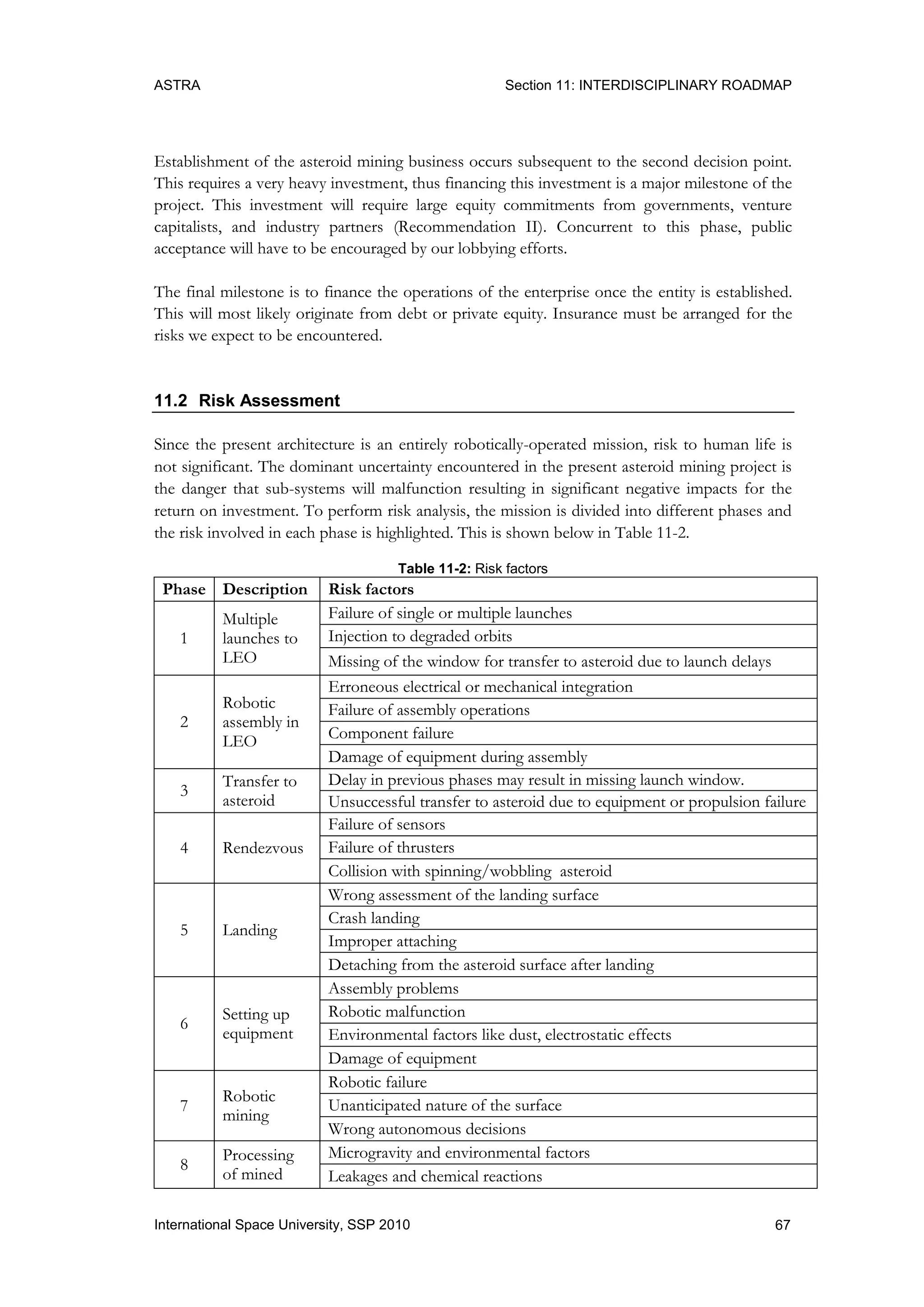 ASTRA Section 11: INTERDISCIPLINARY ROADMAP
67International Space University, SSP 2010
Establishment of the asteroid mining business occurs subsequent to the second decision point.
This requires a very heavy investment, thus financing this investment is a major milestone of the
project. This investment will require large equity commitments from governments, venture
capitalists, and industry partners (Recommendation II). Concurrent to this phase, public
acceptance will have to be encouraged by our lobbying efforts.
The final milestone is to finance the operations of the enterprise once the entity is established.
This will most likely originate from debt or private equity. Insurance must be arranged for the
risks we expect to be encountered.
11.2 Risk Assessment
Since the present architecture is an entirely robotically-operated mission, risk to human life is
not significant. The dominant uncertainty encountered in the present asteroid mining project is
the danger that sub-systems will malfunction resulting in significant negative impacts for the
return on investment. To perform risk analysis, the mission is divided into different phases and
the risk involved in each phase is highlighted. This is shown below in Table 11-2.
Table 11-2: Risk factors
Phase Description Risk factors
1
Multiple
launches to
LEO
Failure of single or multiple launches
Injection to degraded orbits
Missing of the window for transfer to asteroid due to launch delays
2
Robotic
assembly in
LEO
Erroneous electrical or mechanical integration
Failure of assembly operations
Component failure
Damage of equipment during assembly
3
Transfer to
asteroid
Delay in previous phases may result in missing launch window.
Unsuccessful transfer to asteroid due to equipment or propulsion failure
4 Rendezvous
Failure of sensors
Failure of thrusters
Collision with spinning/wobbling asteroid
5 Landing
Wrong assessment of the landing surface
Crash landing
Improper attaching
Detaching from the asteroid surface after landing
6
Setting up
equipment
Assembly problems
Robotic malfunction
Environmental factors like dust, electrostatic effects
Damage of equipment
7
Robotic
mining
Robotic failure
Unanticipated nature of the surface
Wrong autonomous decisions
8
Processing
of mined
Microgravity and environmental factors
Leakages and chemical reactions
 