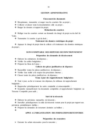15
GESTION ADMINISTRATIVE
Classement des documents
 Réceptionner, transmettre et ranger tous les courriers liés au projet ;
 Collecter et classer toute la documentation utile au projet ;
 Ranger les dossiers et rapport du projet;
Rédaction des courriers
 Rédiger tous les courriers sortant sur demande du chargé de projet ou du chef de
Volet;
 Transmettre le courrier à qui de droit ;
Traitement des données statistiques du projet
 Appuyer le chargé de projet dans la collecte et le traitement des données statistiques
du projet ;
SUIVI COMPTABLE DES DEPENSES DE FONCTIONNEMENT
Préparation des demandes de décaissement
 Elaborer les estimations de dépenses ;
 Vérifier les soldes budgétaires ;
 Préparer les Bons de Caisse ;
Collecte des pièces justificatives de dépenses
 Rassembler toutes les pièces justificatives de dépenses ;
 Vérifier leur réalité et le respect des procédures internes ;
 Classer toutes les pièces justificatives de dépenses ;
Tenue à jour des rapprochements budgétaires
 Tenir à jour, au fur et à mesure des dépenses, les tableaux de rapprochement
budgétaire ;
 Rapprocher périodiquement les suivis comptable et extracomptable ;
 Soumettre mensuellement les documents comptables et rapprochement budgétaire au
Trésorier Comptable pour audit ;
Suivi de la trésorerie
 Elaborer les prévisions mensuelles de trésorerie ;
 Surveiller périodiquement le solde de trésorerie restant pour le projet par rapport aux
prévisions préalablement établies ;
 Préparer les demandes de versement destinées au bailleur ;

APPUI A L’ORGANISATION DES FORMATIONS/RENCONTRES
Préparation des rencontres
 Exécuter les achats nécessaires pour la rencontre ;
 