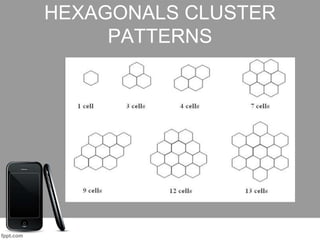 HEXAGONALS CLUSTER
PATTERNS
 