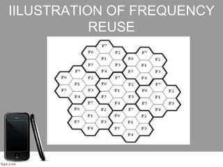 IILUSTRATION OF FREQUENCY
REUSE
 