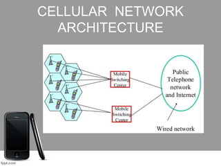 CELLULAR NETWORK
ARCHITECTURE
 