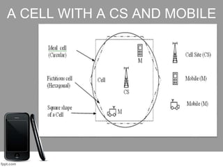 A CELL WITH A CS AND MOBILE
 