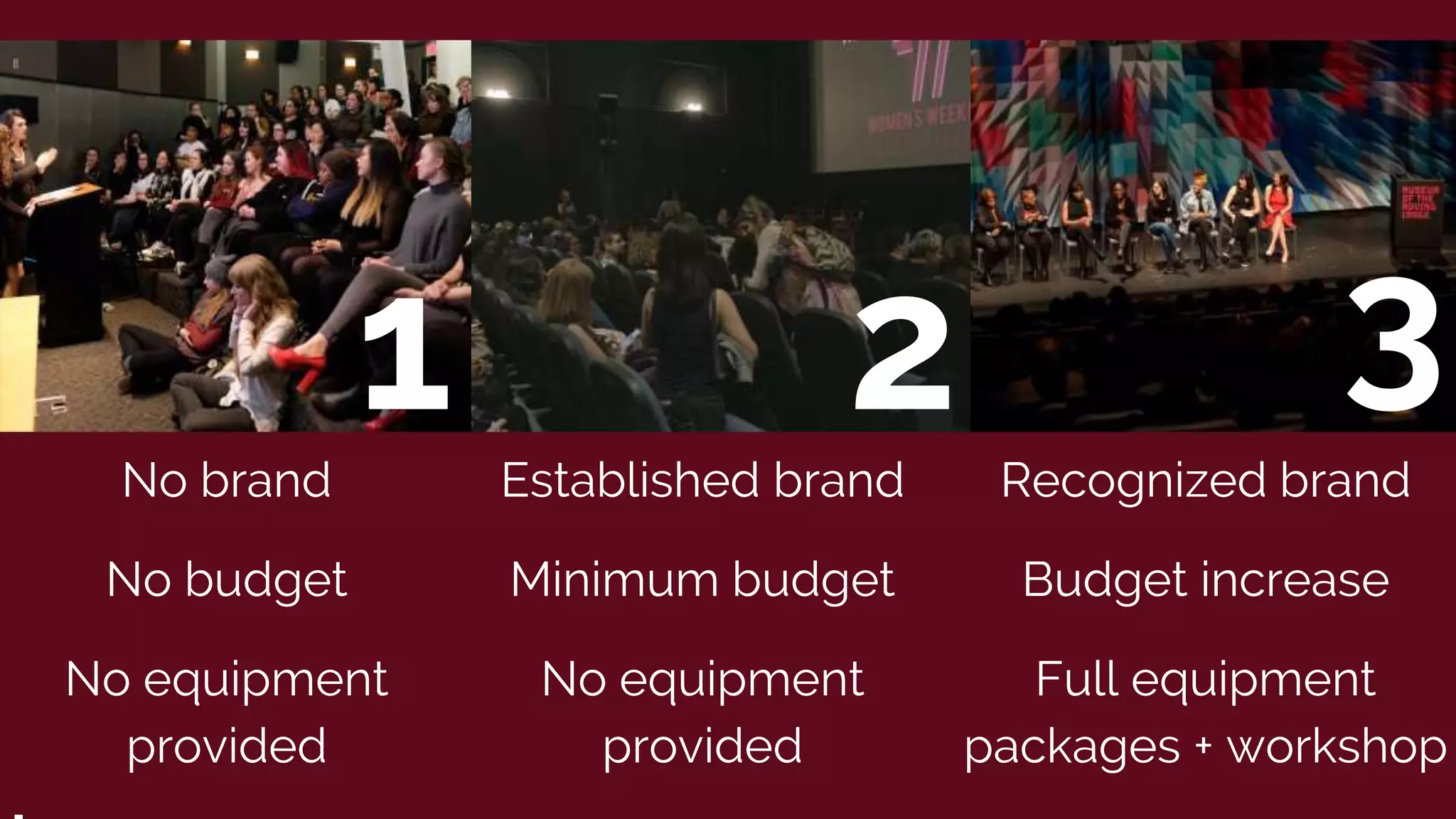 No brand
No budget
No equipment
provided
Established brand
Minimum budget
No equipment
provided
Recognized brand
Budget increase
Full equipment
packages + workshop
1 32