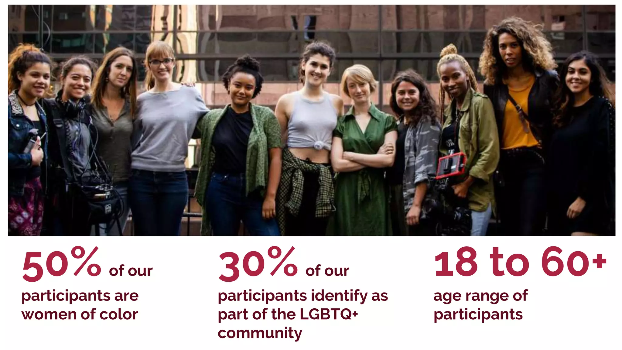 50% of our
participants are
women of color
30% of our
participants identify as
part of the LGBTQ+
community
18 to 60+
age range of
participants