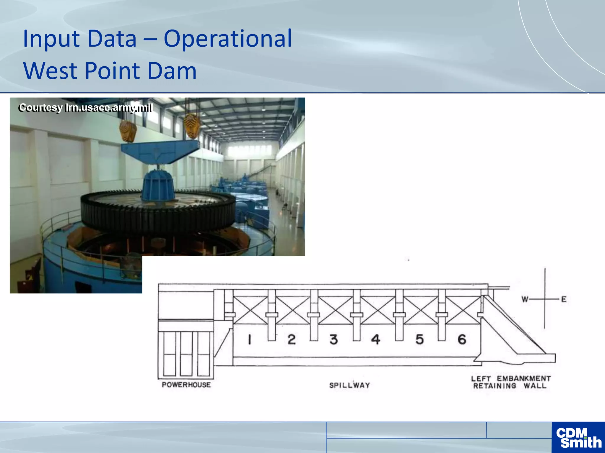 Input Data – Operational
West Point Dam
Courtesy lrn.usace.army.milCourtesy lrn.usace.army.mil
 