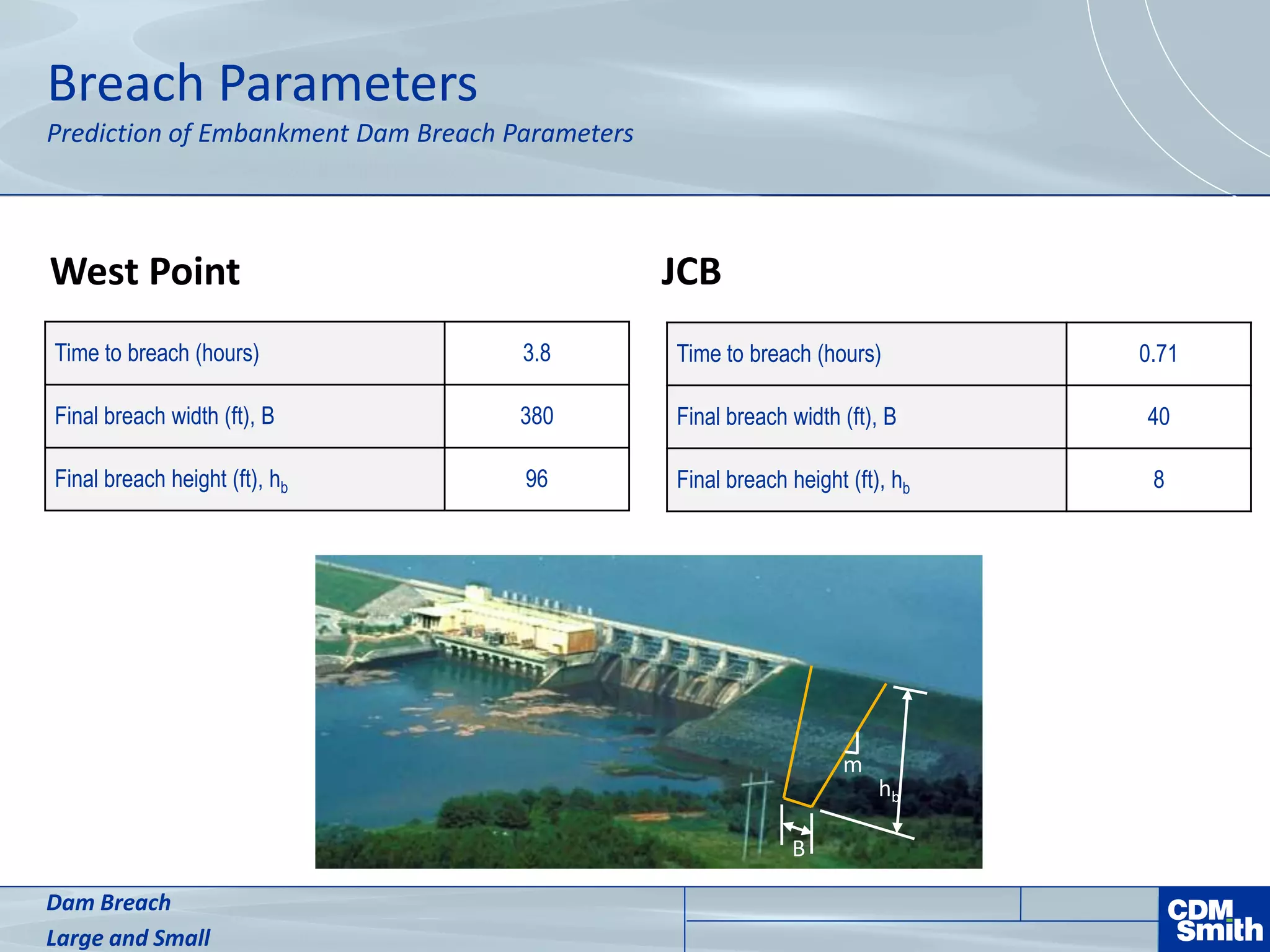 Breach Parameters
Prediction of Embankment Dam Breach Parameters
JCB
Dam Breach
Large and Small
Time to breach (hours) 0.71
Final breach width (ft), B 40
Final breach height (ft), hb 8
West Point
Time to breach (hours) 3.8
Final breach width (ft), B 380
Final breach height (ft), hb 96
m
B
hb
 