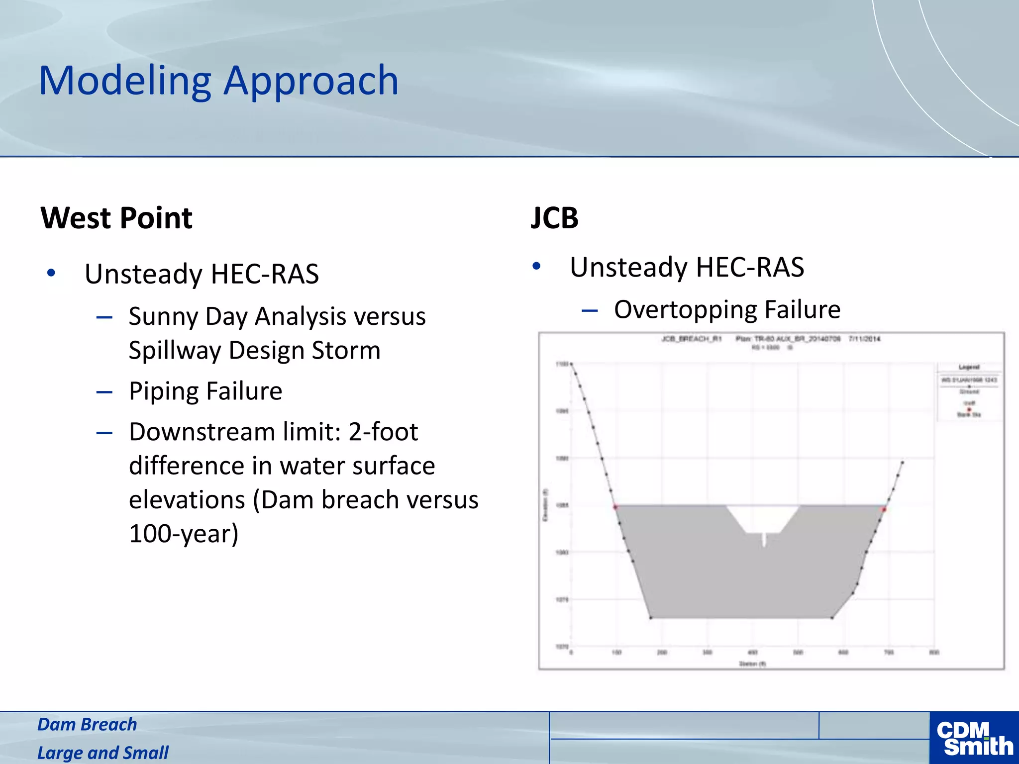 Modeling Approach
West Point JCB
• Unsteady HEC-RAS
– Overtopping Failure
Dam Breach
Large and Small
• Unsteady HEC-RAS
– Sunny Day Analysis versus
Spillway Design Storm
– Piping Failure
– Downstream limit: 2-foot
difference in water surface
elevations (Dam breach versus
100-year)
 