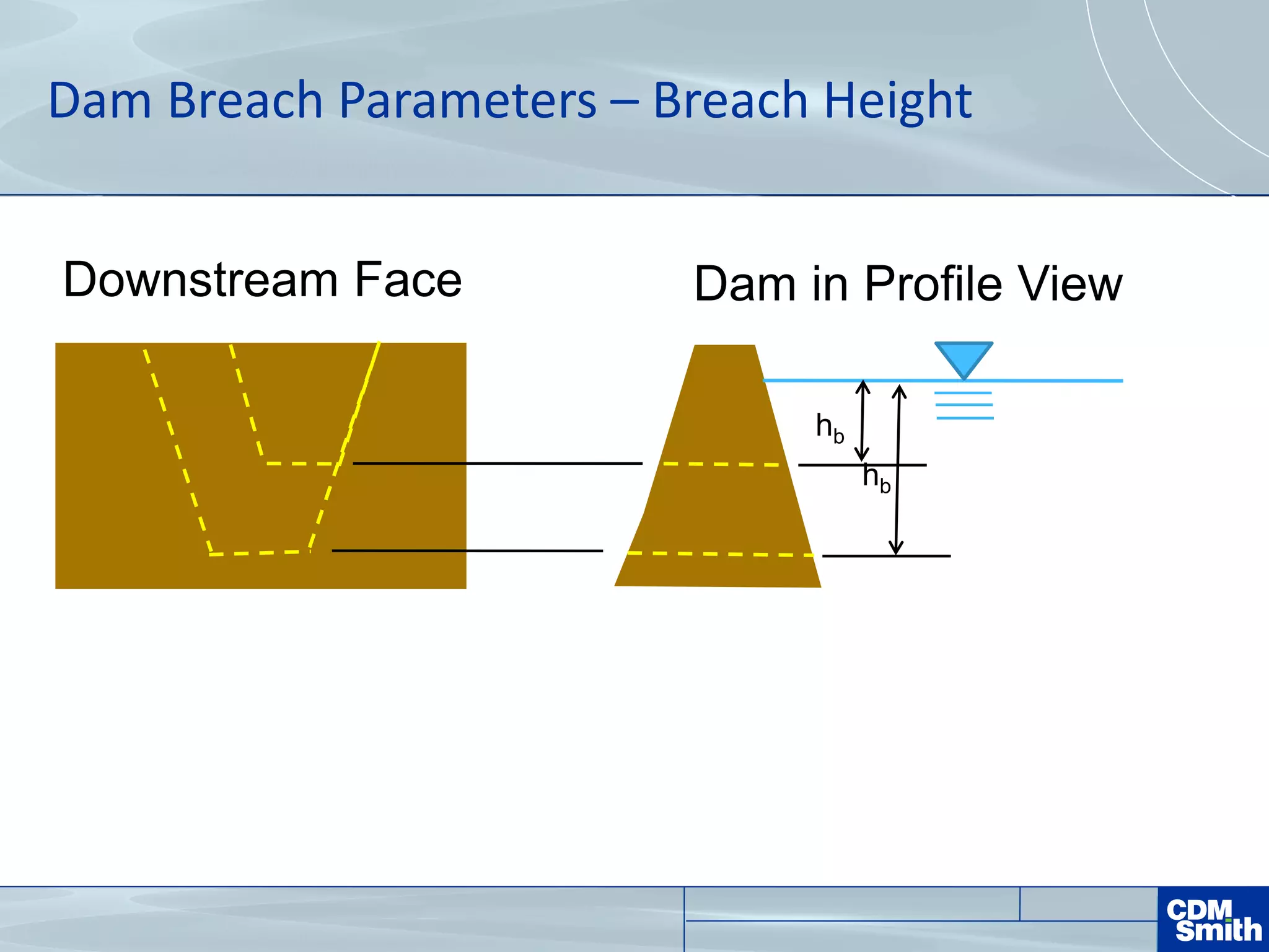 Dam Breach Parameters – Breach Height
hb
hb
Dam in Profile ViewDownstream Face
 