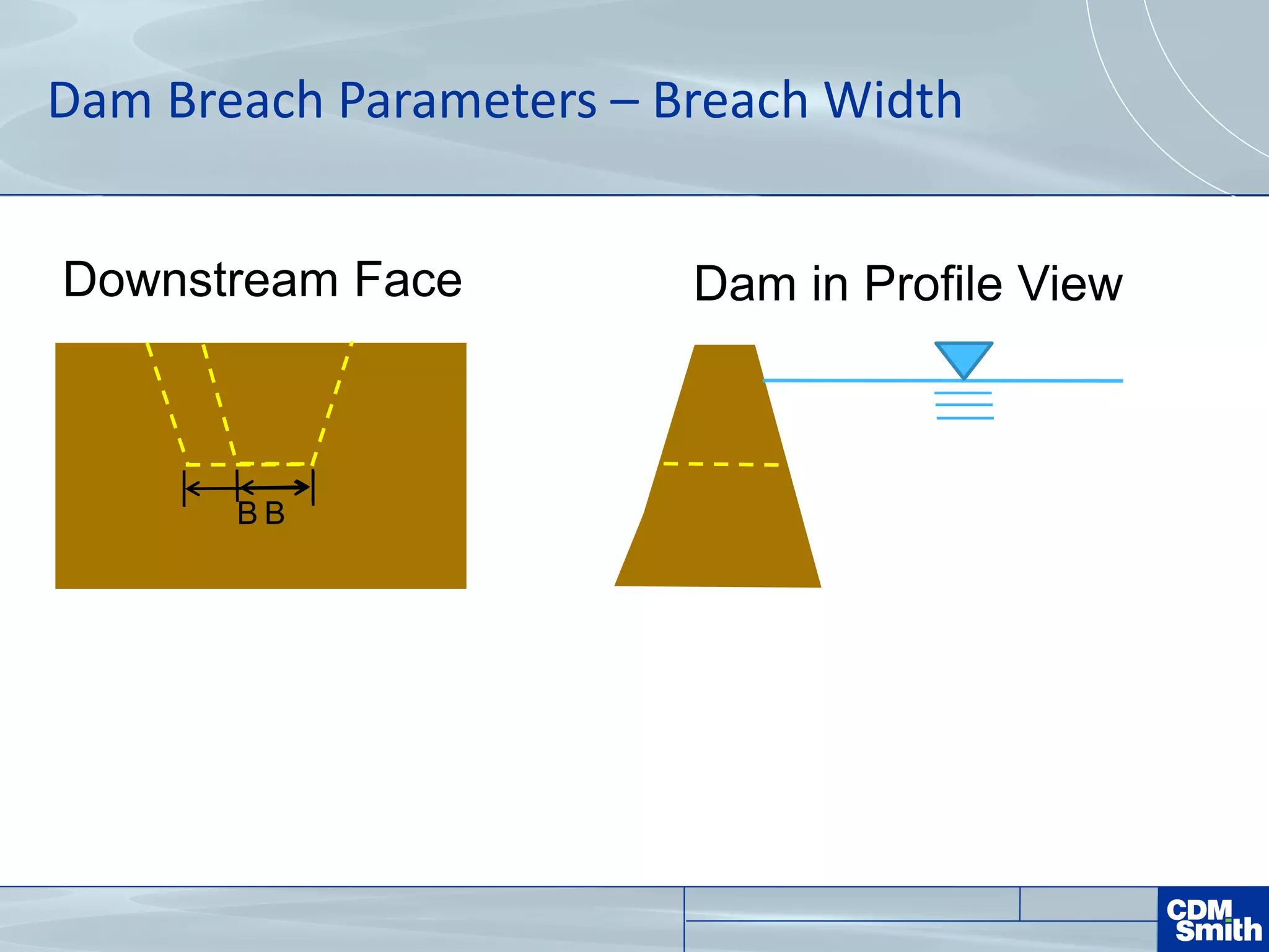 Dam Breach Parameters – Breach Width
B
Dam in Profile ViewDownstream Face
BB
 