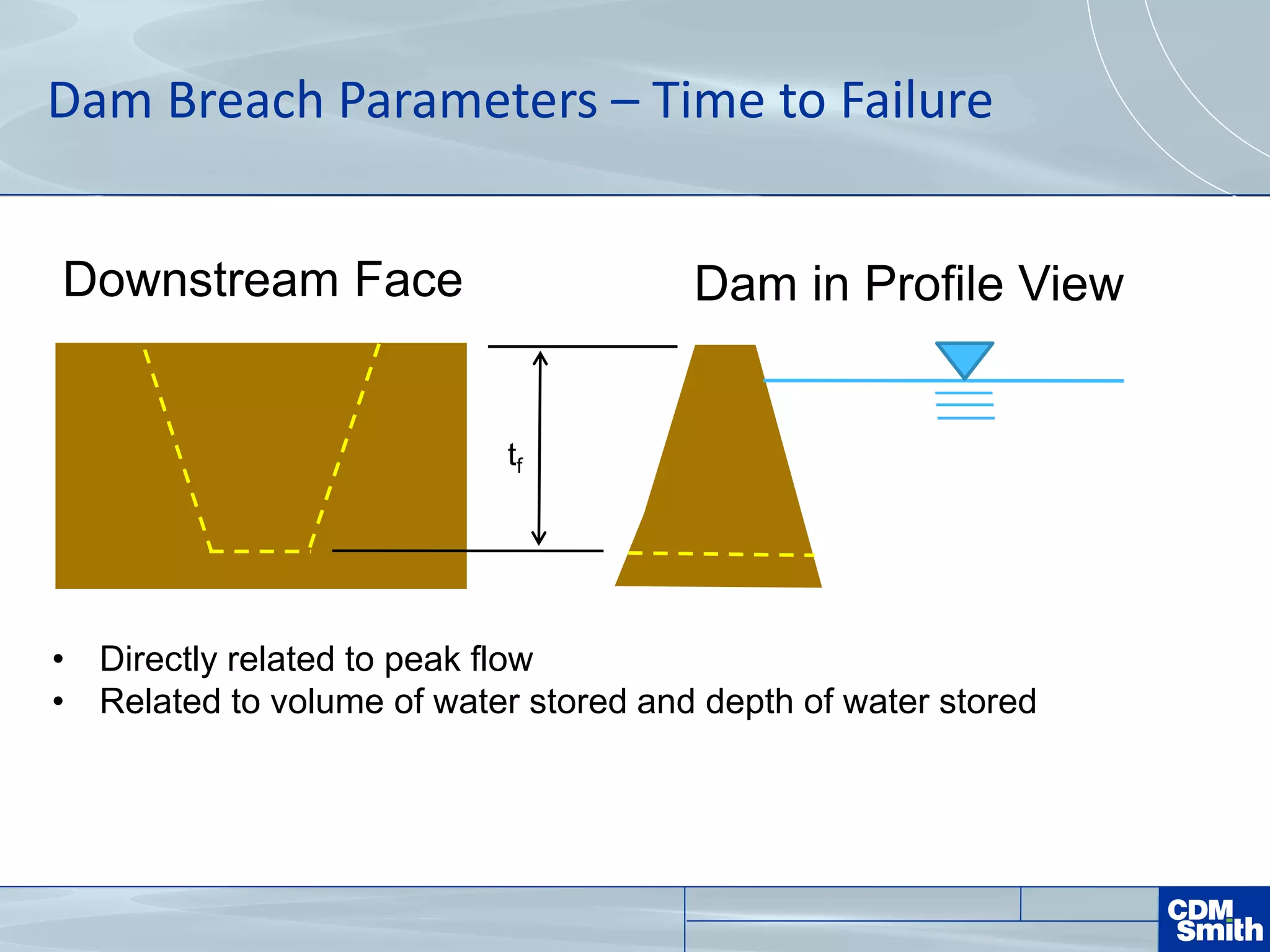 Dam Breach Parameters – Time to Failure
Dam in Profile ViewDownstream Face
tf
• Directly related to peak flow
• Related to volume of water stored and depth of water stored
 