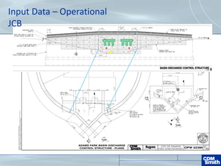 Input Data – Operational
JCB
 