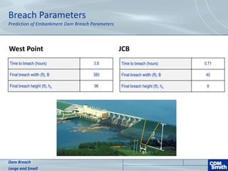 Breach Parameters
Prediction of Embankment Dam Breach Parameters
JCB
Dam Breach
Large and Small
Time to breach (hours) 0.71
Final breach width (ft), B 40
Final breach height (ft), hb 8
West Point
Time to breach (hours) 3.8
Final breach width (ft), B 380
Final breach height (ft), hb 96
m
B
hb
 