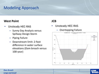 Modeling Approach
West Point JCB
• Unsteady HEC-RAS
– Overtopping Failure
Dam Breach
Large and Small
• Unsteady HEC-RAS
– Sunny Day Analysis versus
Spillway Design Storm
– Piping Failure
– Downstream limit: 2-foot
difference in water surface
elevations (Dam breach versus
100-year)
 
