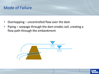 Mode of Failure
• Overtopping – uncontrolled flow over the dam
• Piping – seepage through the dam erodes soil, creating a
flow path through the embankment
 