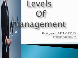 Uzair Javed 1421-315313
Preston University
 