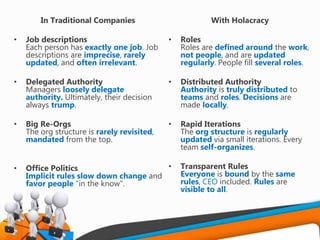 In Traditional Companies
• Job descriptions
Each person has exactly one job. Job
descriptions are imprecise, rarely
updated, and often irrelevant.
• Delegated Authority
Managers loosely delegate
authority. Ultimately, their decision
always trump.
• Big Re-Orgs
The org structure is rarely revisited,
mandated from the top.
• Office Politics
Implicit rules slow down change and
favor people “in the know”.
With Holacracy
• Roles
Roles are defined around the work,
not people, and are updated
regularly. People fill several roles.
• Distributed Authority
Authority is truly distributed to
teams and roles. Decisions are
made locally.
• Rapid Iterations
The org structure is regularly
updated via small iterations. Every
team self-organizes.
• Transparent Rules
Everyone is bound by the same
rules, CEO included. Rules are
visible to all.
 