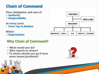 Chain of Command
Flow (delegation and use) of
 Authority
 Responsibility
At every Level
• From Top to Bottom
Within
 Organization
Why Chain of Command?
 What would you do?
 Who reports to whom?
 To whom should you go if have
some issues/problems?
 
