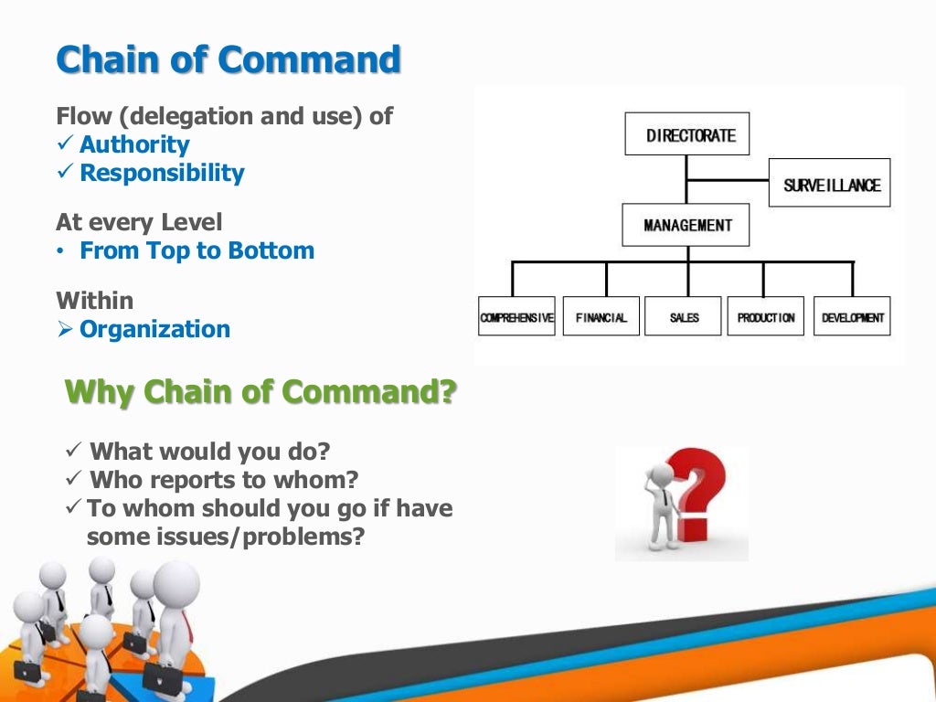 Chain of Command & Span of Control