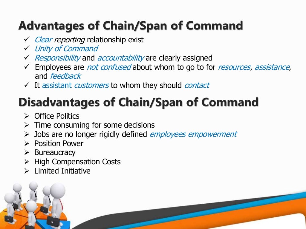 Chain of Command & Span of Control