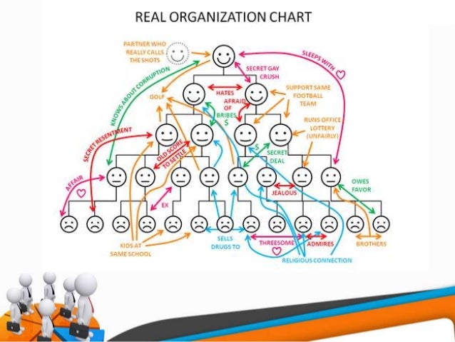 chain of command span