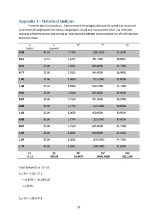 19
Appendix 1 – Statistical Analysis
From the statistical analysis,Ihave removedthe platypusbecause itsspeedwasmeasured
as it movesthroughwater;the lemur,rat,penguin,skunkandmaraas theirsmall size limitsthe
speedatwhichtheytravel andthe pigas it hasbeenbreedtobe sooverweightthatthisaffectshow
fastit can move.
x
(ratio)
y
(speed)
X2
Y2
xy
0.88 42.50 0.7744 1806.2500 37.4000
0.65 15.53 0.4225 241.1809 10.0945
0.55 25.00 0.3025 625.0000 13.7500
0.77 22.00 0.5925 484.0000 16.9400
1.00 35.00 1.0000 1225.0000 35.0000
1.38 25.50 1.9044 650.2500 35.1900
0.60 25.00 0.3600 625.0000 15.0000
0.87 31.00 0.7569 961.0000 26.9700
0.88 35.00 0.7744 1225.0000 30.8000
1.03 30.00 1.0609 900.0000 30.9000
0.88 35.00 0.7744 1225.0000 30.8000
0.87 25.00 0.7569 625.0000 21.7500
1.04 30.00 1.0816 900.0000 31.2000
1.04 43.00 1.0816 1849.0000 44.7200
1.79 40.00 3.2041 1600.0000 71.6000
Σx
14.23
Σy
459.53
Σx2
14.8475
Σy2
14941.6800
Σxy
452.1145
Total Sample Size (n) =15
Sxx= Σx2
– ( (Σx)2
/n)
= 14.8475 – (14.232
/15)
= 1.34797
Syy= Σy2
– ( (Σy)2
/n)
 