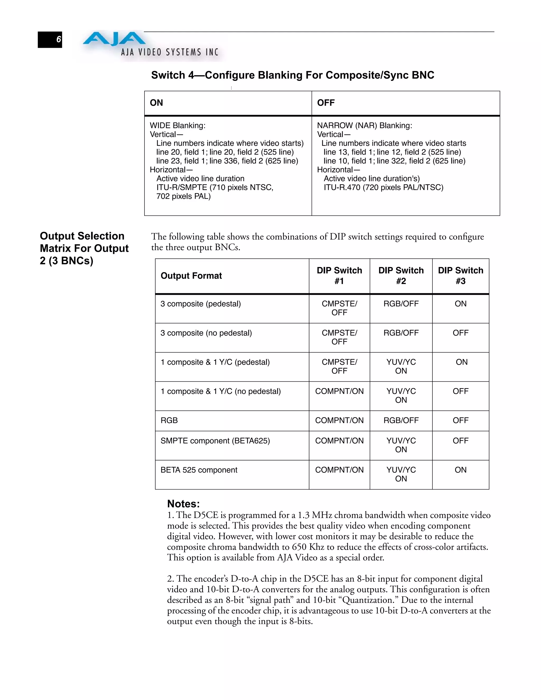 6



                    Switch 4—Configure Blanking For Composite/Sync BNC
                                           :


                    ON                                              OFF

                    WIDE Blanking:                                  NARROW (NAR) Blanking:
                    Vertical—                                       Vertical—
                     Line numbers indicate where video starts)       Line numbers indicate where video starts
                     line 20, ﬁeld 1; line 20, ﬁeld 2 (525 line)      line 13, ﬁeld 1; line 12, ﬁeld 2 (525 line)
                     line 23, ﬁeld 1; line 336, ﬁeld 2 (625 line)     line 10, ﬁeld 1; line 322, ﬁeld 2 (625 line)
                    Horizontal—                                     Horizontal—
                     Active video line duration                       Active video line duration's)
                     ITU-R/SMPTE (710 pixels NTSC,                    ITU-R.470 (720 pixels PAL/NTSC)
                     702 pixels PAL)




Output Selection    The following table shows the combinations of DIP switch settings required to conﬁgure
Matrix For Output   the three output BNCs.
2 (3 BNCs)
                                                                    DIP Switch        DIP Switch         DIP Switch
                       Output Format
                                                                        #1                #2                 #3

                       3 composite (pedestal)                        CMPSTE/            RGB/OFF               ON
                                                                       OFF

                       3 composite (no pedestal)                     CMPSTE/            RGB/OFF              OFF
                                                                       OFF

                       1 composite & 1 Y/C (pedestal)                CMPSTE/             YUV/YC               ON
                                                                       OFF                 ON

                       1 composite & 1 Y/C (no pedestal)            COMPNT/ON            YUV/YC              OFF
                                                                                           ON

                       RGB                                          COMPNT/ON           RGB/OFF              OFF

                       SMPTE component (BETA625)                    COMPNT/ON            YUV/YC              OFF
                                                                                           ON

                       BETA 525 component                           COMPNT/ON            YUV/YC               ON
                                                                                           ON


                         Notes:
                         1. The D5CE is programmed for a 1.3 MHz chroma bandwidth when composite video
                         mode is selected. This provides the best quality video when encoding component
                         digital video. However, with lower cost monitors it may be desirable to reduce the
                         composite chroma bandwidth to 650 Khz to reduce the effects of cross-color artifacts.
                         This option is available from AJA Video as a special order.

                         2. The encoder’s D-to-A chip in the D5CE has an 8-bit input for component digital
                         video and 10-bit D-to-A converters for the analog outputs. This conﬁguration is often
                         described as an 8-bit “signal path” and 10-bit “Quantization.” Due to the internal
                         processing of the encoder chip, it is advantageous to use 10-bit D-to-A converters at the
                         output even though the input is 8-bits.
 