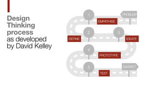 Theory of New Product Development with Design Thinking | PDF