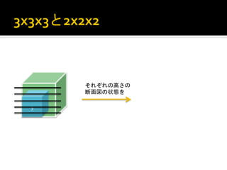 それぞれの高さの	
  
              断面図の状態を	
 
       5	
 
3	
 
 