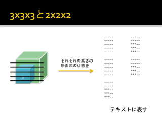 -----   -----
                             -----   -----
                             -----   ***--
                             -----   ***--
                             -----   ***--

                             -----   -----
              それぞれの高さの	
  
                             -----   -----
              断面図の状態を	
      -----   ***--
       5	
                   -----   ***--
                             -----   ***--
3	
 
                             -----
                             -----
                             ***--
                             ***--
                             ***--
                             	
 


                               テキストに表す	
 
 