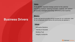 Business Drivers
To be globally respected strategic partner for the customer
and strong employer fostering innovation, creativity and passion
for success, leveraging technology delivered by best expertise.
Vision
Mission
To be a full service provider driving success for our customers, care
for our employees and to serve the community we operate in.
Values
• Innovative Solutions
• Intensity to Succeed
• Building Trust
• Integrity in all we do
5
 