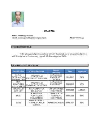 RESUME
Name: ShanmugaPrabhu
Email: shanmugaprabhuprabhu@gmail.com Mob:9486801722
CAREER OBJECTIVE
To Be a Successful professional in a Globally Respected and to achieve the objectives
with Honesty and to Continuously Upgrade My Knowledge and Skills.
QUALIFICATION SUMMARY
Qualification College/Institutes
Board/
University
Year Aggregate
M.B.A.
INFORMATION
TECHNOLOGY
ANNAMALAI
UNIVERSITY CHENNAI.
ANNAMALAI
UNIVERSITY
CHENNAI
2011-2013 70%
BBA
COMPUTER
APPLICATION
ANNAMALAI
UNIVERSITY CHENNAI
ANNAMALAI
UNIVERSITY 2009-2011 65%
DIPLOMA IN
DOT NET
CSC COMPUTER
EDUCATION
CSC COMPUTER
EDUCATION
2008-2009 A GRADE
DME
KARPAGAM
POLYTECNIC
COIMBATORE
DIRECTOR OF
TECHNICAL
EDUCATION
2004-2008 60%
10TH
GREEN VALLEY
MATRICULATION
SCHOOL
MATRICULATION 2002-2004 65%
 