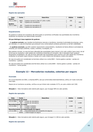 boletim empresarial
11
Registo das operações
Data Conta Descritivo Débito Crédito
Quebra
30-11-200n 6842 Quebra normal no óleo XT (250 x 0,80) 200
382 Quebra em inventários 200
Quebra
30-11-200n 382 Quebra da mercadoria XT 200
32xx Quebra da mercadoria XT 200
Enquadramento
As quebras (e sobras) de inventários são diminuições (e aumentos) verificadas nas quantidades dos inventários
existentes na empresa num determinado momento.
Há que distinguir duas espécies de quebras:
- As quebras normais, que resultam de fenómenos naturais e inevitáveis, inerentes à actividade da empresa, como,
por exemplo, é o caso de empresas que produzem e/ou comercializam produtos perecíveis ou de fácil volatilidade.
- As quebras anormais, que têm carácter imprevisível e extraordinário, resultando de factos alheios à actividade da
empresa, por exemplo acidentes, roubos, incêndios, inundações, etc.
Nas quebras normais, no caso de haver alteração das quantidades (para menos) e do custo unitário (para mais), de tal
forma que se mantenha o valor global dos inventários existentes em armazém, não é necessário fazer qualquer
lançamento contabilístico. No caso de haver alteração das quantidades (para menos) e do valor global dos inventários
existentes no armazém (para menos) e manter-se o custo unitário da mercadoria, existe uma quebra.
No caso da quebra ser considerada normal deve utilizar-se a conta 6842 – Outros gastos e perdas – perdas em
inventários – quebras.
No caso da quebra ser considerada anormal deve utilizar-se a conta 6848 – Outros gastos e perdas – perdas em
inventários – outras perdas.
Exemplo 12 – Mercadorias roubadas, cobertas por seguro
Enunciado
Em 23 de Dezembro de 200n, a empresa BETA, Lda que comercializa electrodomésticos, sofreu um roubo numa das
suas lojas.
Depois de se inventariar as perdas, verificou-se que tinham sido roubadas 10 TV, ao custo unitário de € 200.
Situação 1 – Esta mercadoria está coberta pelo seguro, que irá pagar 80% do valor perdido.
Registo das operações
Data Conta Descritivo Débito Crédito
Reconhecimento da perda
23-12-200n 6848x Roubo de mercadoria 2.000
382 Roubo de mercadoria 2.000
Reconhecimento do roubo
23-12-200n 382 Artigos roubados 2.000
32x Artigos roubados 2.000
Reconhecimento da indemnização do seguro
23-12-200n 278 Reconhecimento da companhia de seguros 1.600
6848x Indemnização do seguro 1.600
Situação 1 – Esta mercadoria está coberta pelo seguro, que irá pagar € 2.300 do valor perdido.
Registo das operações
 
