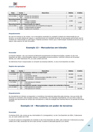 boletim empresarial
12
Data Conta Descritivo Débito Crédito
Reconhecimento da perda
23-12-200n 6848x Roubo de mercadoria 2.000
382 Roubo de mercadoria 2.000
Reconhecimento do roubo
23-12-200n 382 Artigos roubados 2.000
32x Artigos roubados 2.000
Reconhecimento da indemnização do seguro
23-12-200n 278 Reconhecimento da companhia de seguros 2.300
6848x Indemnização do seguro 2.000
7848x Quebra em inventário 300
Enquadramento
No caso de sinistros ou de roubos, e se a mercadoria sinistrada (ou roubada) é objecto de indemnização de um
terceiro, ou se está coberta por seguro, o reconhecimento em resultado da perda, só será aquele que de facto não foi
recebido por indemnização ou pelo seguro. Podendo acontecer mesmo que a indemnização recebida do terceiro ou do
seguro, seja superior ao valor da quebra.
Exemplo 13 – Mercadorias em trânsito
Enunciado
A empresa Celtinfor, Lda, que importa da Alemanha equipamentos de telecomunicações, recebeu no dia 4 de
Dezembro de 200n, a documentação relativa à importação (intracomunitária), incluindo a factura do fornecedor
alemão, de 1.000 Telemóveis XTL, ao custo unitário de € 60.
Os telemóveis foram recepcionados no armazém da empresa Celtinfor, no dia 23 de Dezembro de 200n.
Registo das operações
Data Conta Descritivo Débito Crédito
Contabilização dos documentos relativos à importação
4-12-200n 311 Compras 60.000
2211 Fornecedor alemão 60.000
24321 IVA dedutível - Intracomunitário (60.000 x 23 %) 13.800
24331 IVA liquidado - Intracomunitário 13.800
Mercadorias em trânsito
4-12-200n 325 Mercadorias em trânsito 60.000
311 Compras 60.000
Contabilização das mercadorias quando recepcionadas e depois de conferida a factura
23-12-200n 321 Mercadorias em armazém 60.000
325 Mercadorias em trânsito 60.000
Enquadramento
As mercadorias em trânsito correspondem a inventários (mercadorias) adquiridos pela empresa, mas que ainda não
entraram no armazém. Esta situação acontece, normalmente, com empresas importadoras, em que entre a data da
recepção dos documentos de compra das mercadorias e a data da recepção das mesmas decorre um período de tempo
alargado.
Exemplo 14 – Mercadorias em poder de terceiros
Enunciado
A empresa ALFA, Lda, enviou ao seu intermediário CL (consignatário), no dia 3 de Dezembro de 200n, 5 televisores
xxx, ao custo unitário de € 320.
A conta de venda do consignatário foi recebida no dia 18 de Dezembro de 200n, pela venda dos 5 televisores ao preço
unitário de € 480, acrescidos de IVA à taxa normal. A venda foi efectuada apenas a um cliente.
 
